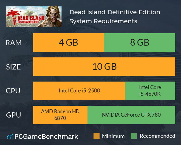 Dead Island Definitive Edition System Requirements - Can I Run It? -  PCGameBenchmark