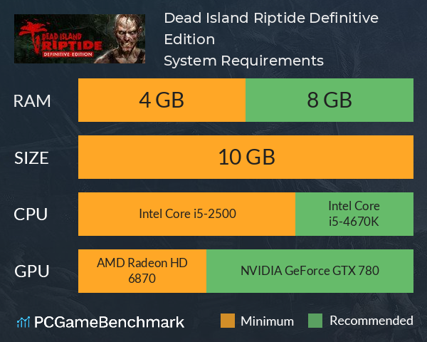 Save 85% on Dead Island: Riptide Definitive Edition on Steam