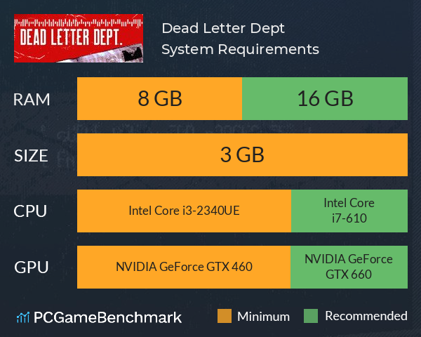 Dead Letter Dept. System Requirements PC Graph - Can I Run Dead Letter Dept.