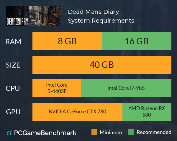 Dead Man´s Diary System Requirements PC Graph - Can I Run Dead Man´s Diary