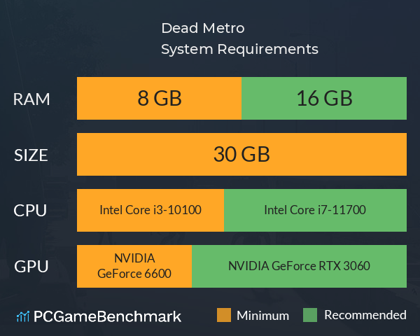 Dead Metro System Requirements PC Graph - Can I Run Dead Metro