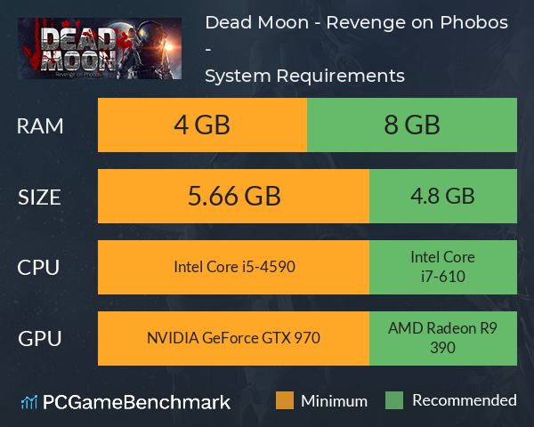 Dead Moon - Revenge on Phobos - System Requirements PC Graph - Can I Run Dead Moon - Revenge on Phobos -