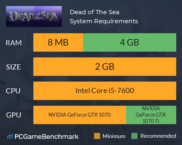 Dead of The Sea System Requirements PC Graph - Can I Run Dead of The Sea