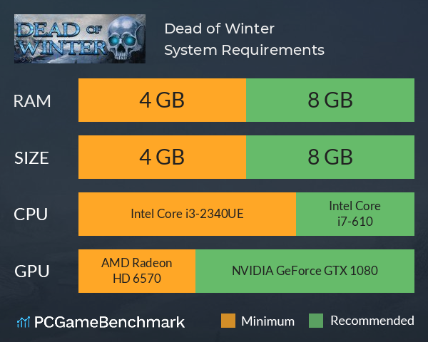 Dead of Winter System Requirements PC Graph - Can I Run Dead of Winter