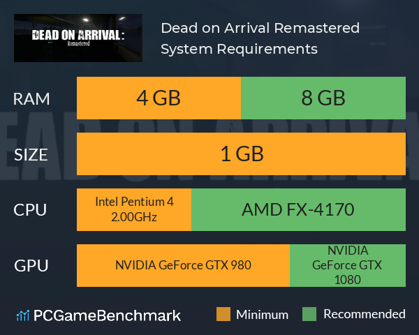 Dead on Arrival: Remastered System Requirements PC Graph - Can I Run Dead on Arrival: Remastered