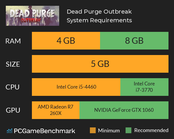 Dead Purge: Outbreak System Requirements PC Graph - Can I Run Dead Purge: Outbreak