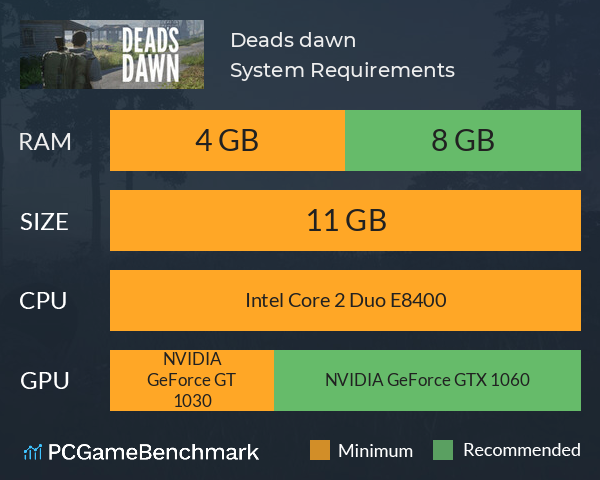 Dead’s dawn System Requirements PC Graph - Can I Run Dead’s dawn