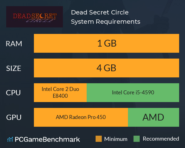 Dead Secret Circle System Requirements PC Graph - Can I Run Dead Secret Circle