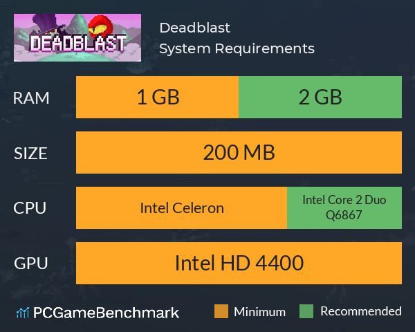 Deadblast System Requirements PC Graph - Can I Run Deadblast