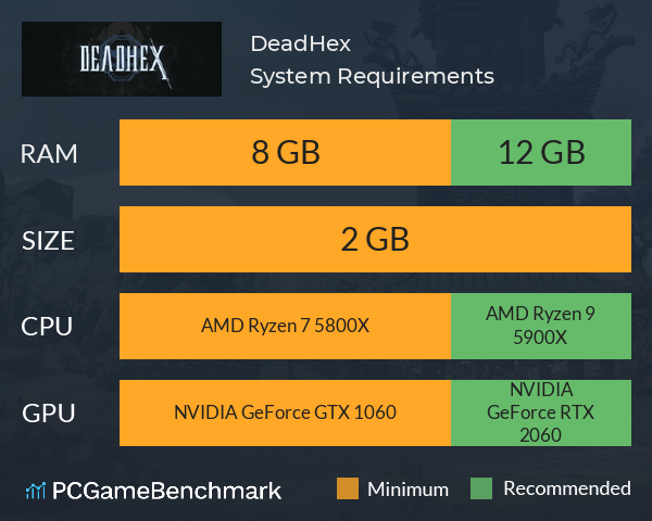 DeadHex System Requirements PC Graph - Can I Run DeadHex