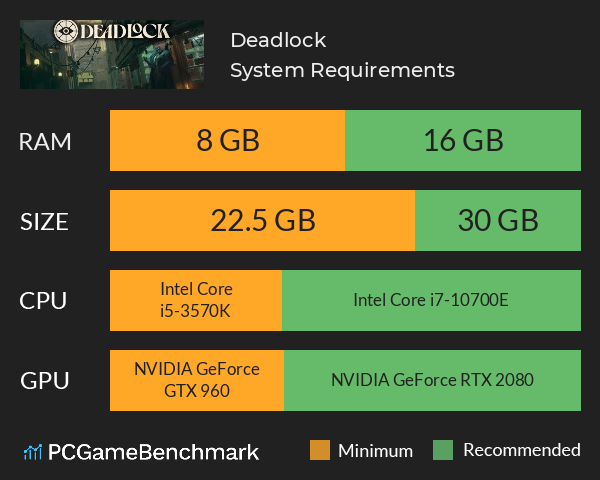 Deadlock System Requirements PC Graph - Can I Run Deadlock