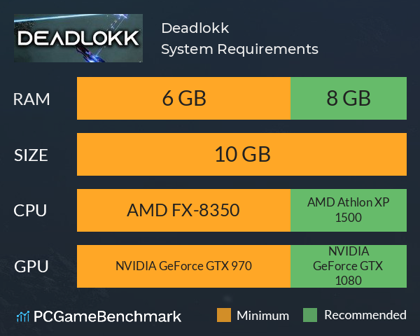 Deadlokk System Requirements PC Graph - Can I Run Deadlokk