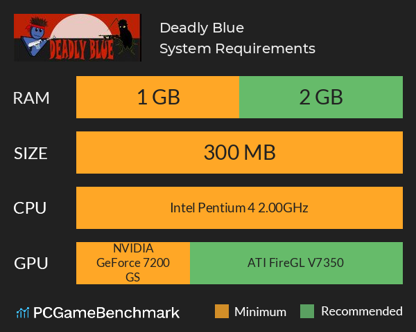 Deadly Blue System Requirements PC Graph - Can I Run Deadly Blue