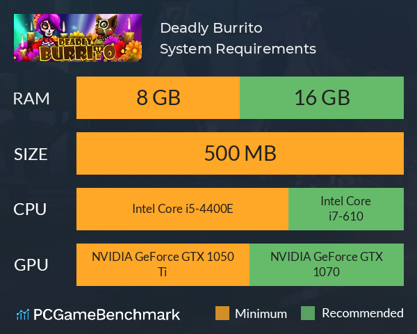 Deadly Burrito System Requirements PC Graph - Can I Run Deadly Burrito