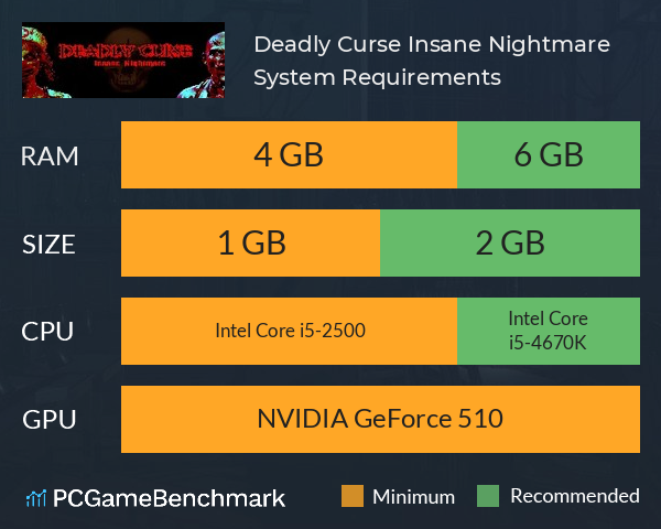 Deadly Curse: Insane Nightmare System Requirements PC Graph - Can I Run Deadly Curse: Insane Nightmare