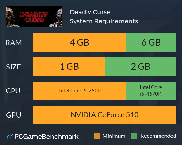 Deadly Curse System Requirements PC Graph - Can I Run Deadly Curse