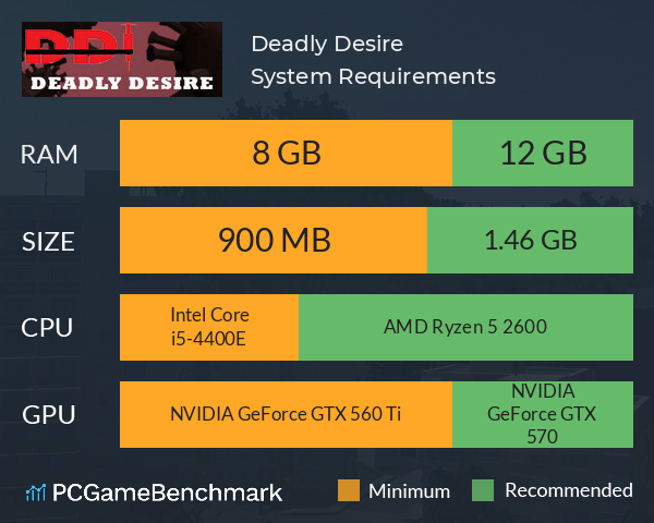 Deadly Desire System Requirements PC Graph - Can I Run Deadly Desire