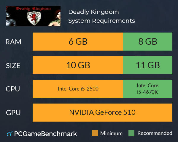 Deadly Kingdom System Requirements PC Graph - Can I Run Deadly Kingdom