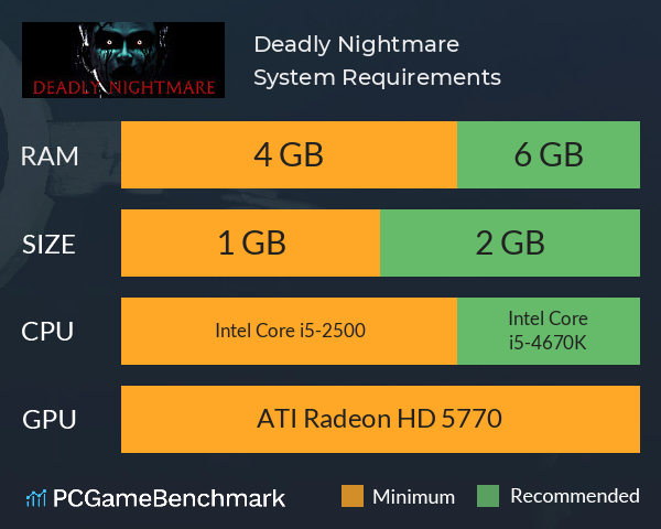 Deadly Nightmare System Requirements PC Graph - Can I Run Deadly Nightmare