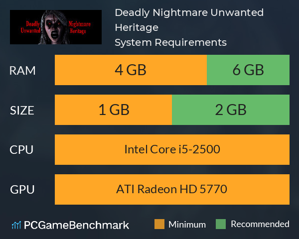 Deadly Nightmare Unwanted Heritage System Requirements PC Graph - Can I Run Deadly Nightmare Unwanted Heritage