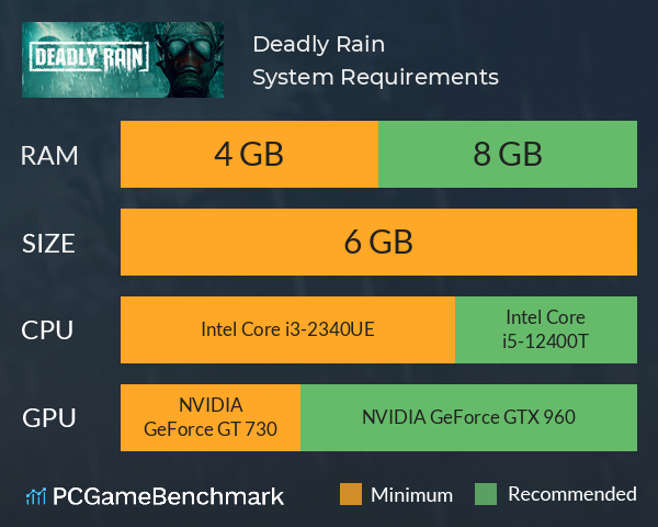 Deadly Rain System Requirements PC Graph - Can I Run Deadly Rain