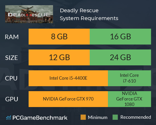 Deadly Rescue System Requirements PC Graph - Can I Run Deadly Rescue