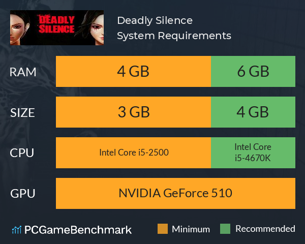 Deadly Silence System Requirements PC Graph - Can I Run Deadly Silence