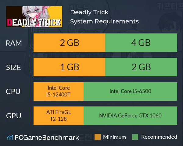 Deadly Trick System Requirements PC Graph - Can I Run Deadly Trick