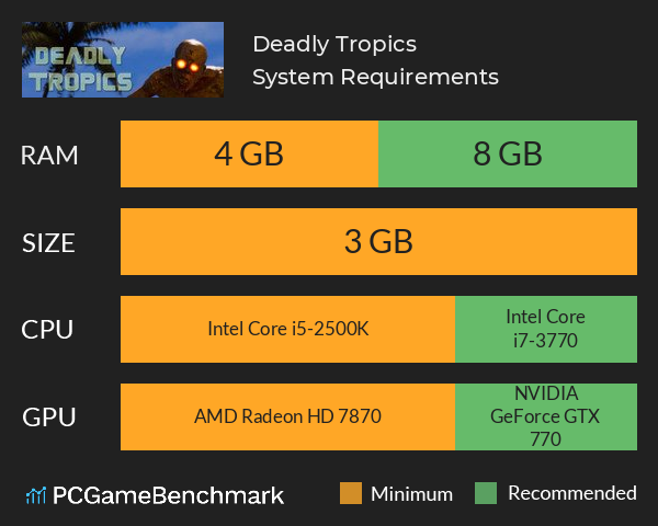 Deadly Tropics System Requirements PC Graph - Can I Run Deadly Tropics