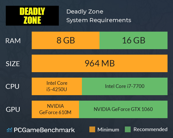 Deadly Zone System Requirements PC Graph - Can I Run Deadly Zone