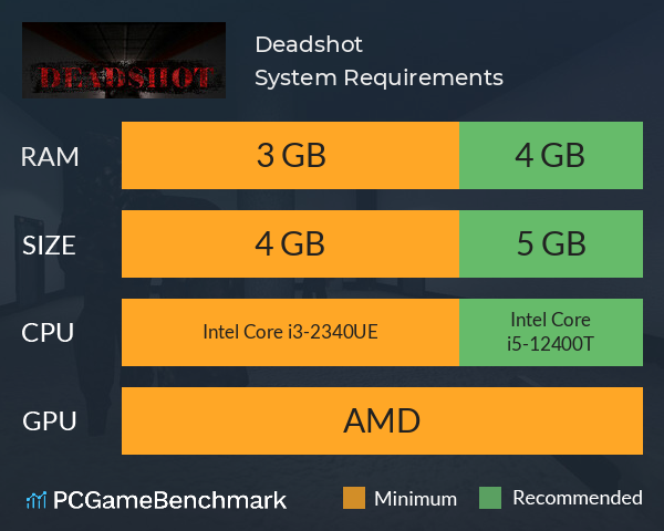 Deadshot System Requirements PC Graph - Can I Run Deadshot