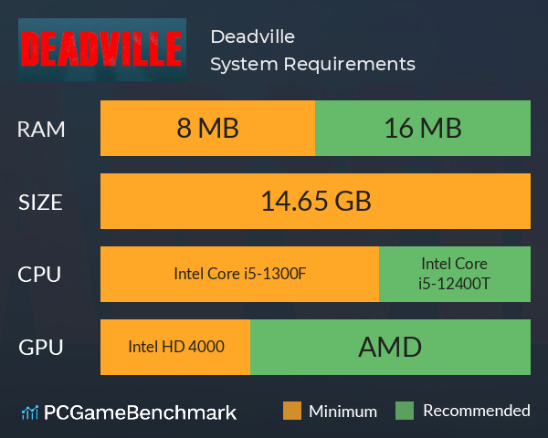 Deadville System Requirements PC Graph - Can I Run Deadville