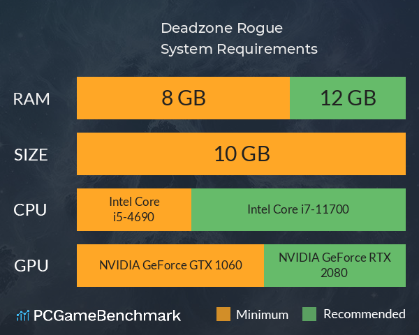 Deadzone: Rogue System Requirements PC Graph - Can I Run Deadzone: Rogue