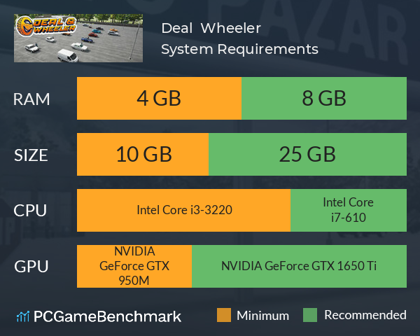 Deal & Wheeler System Requirements PC Graph - Can I Run Deal & Wheeler