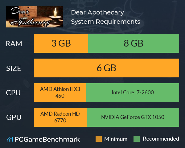 Dear Apothecary System Requirements PC Graph - Can I Run Dear Apothecary