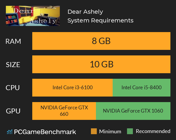 Dear Ashely System Requirements PC Graph - Can I Run Dear Ashely