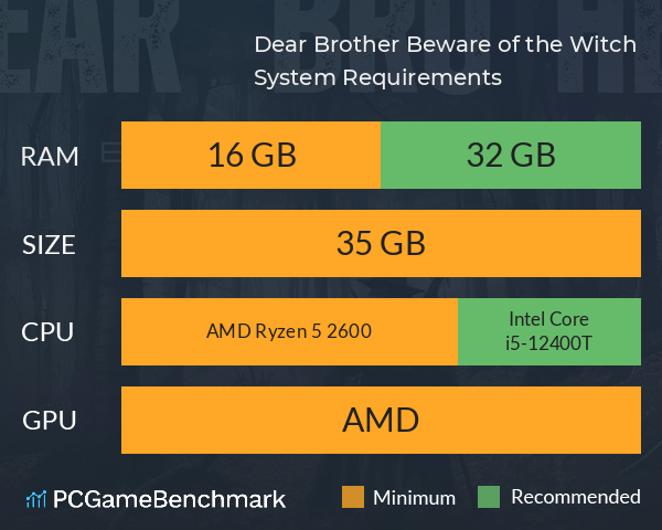 Dear Brother: Beware of the Witch System Requirements PC Graph - Can I Run Dear Brother: Beware of the Witch