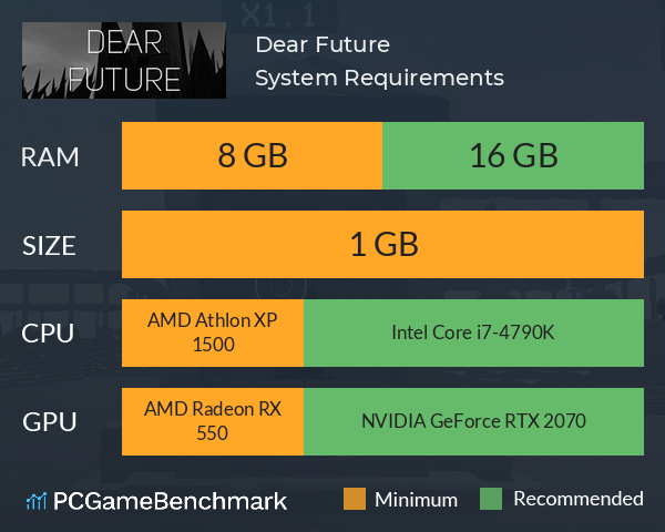 Dear Future System Requirements PC Graph - Can I Run Dear Future