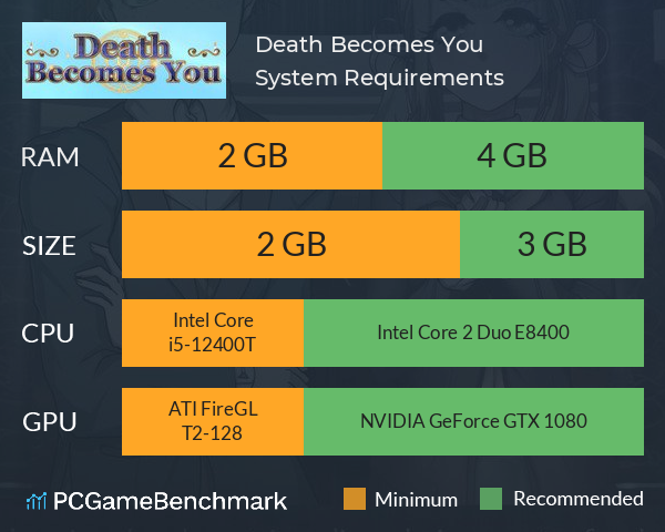 Death Becomes You System Requirements PC Graph - Can I Run Death Becomes You