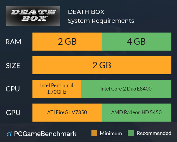 DEATH BOX System Requirements PC Graph - Can I Run DEATH BOX