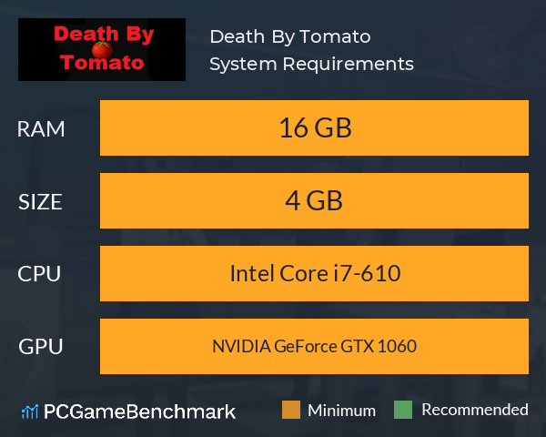 Death By Tomato System Requirements PC Graph - Can I Run Death By Tomato