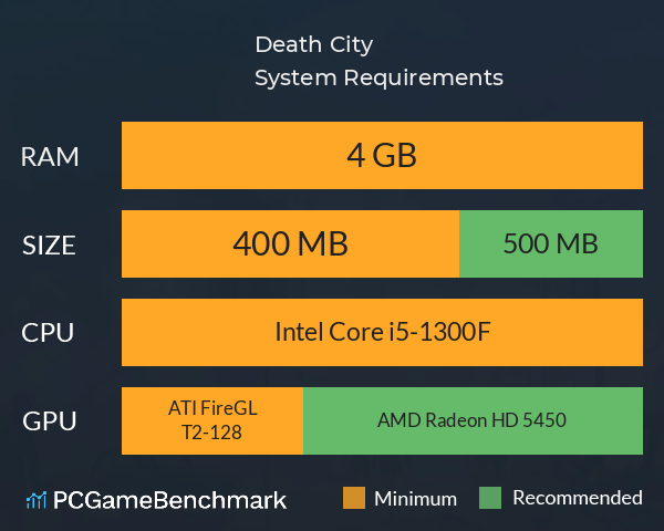 Death City System Requirements PC Graph - Can I Run Death City