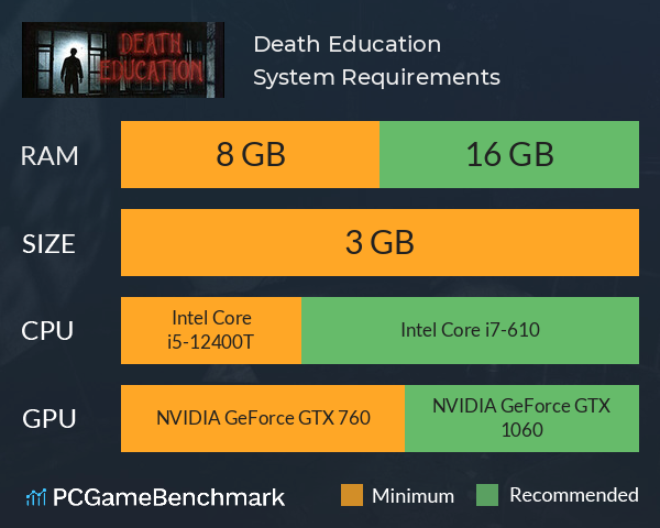 Death Education System Requirements PC Graph - Can I Run Death Education