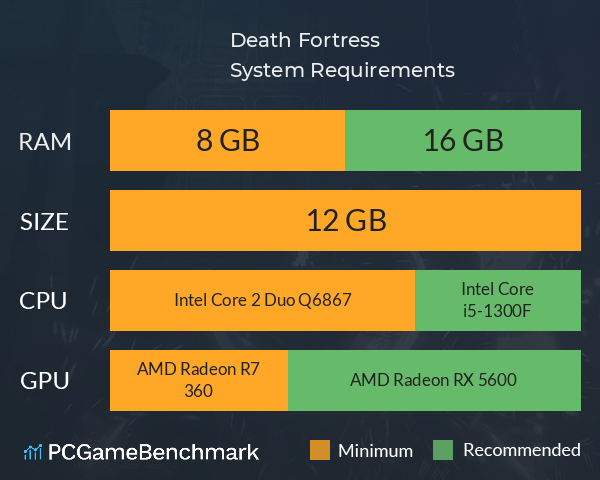 Death Fortress System Requirements PC Graph - Can I Run Death Fortress