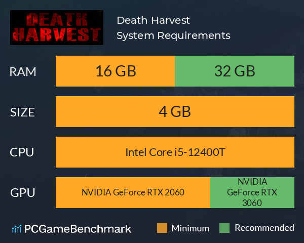 Death Harvest System Requirements PC Graph - Can I Run Death Harvest