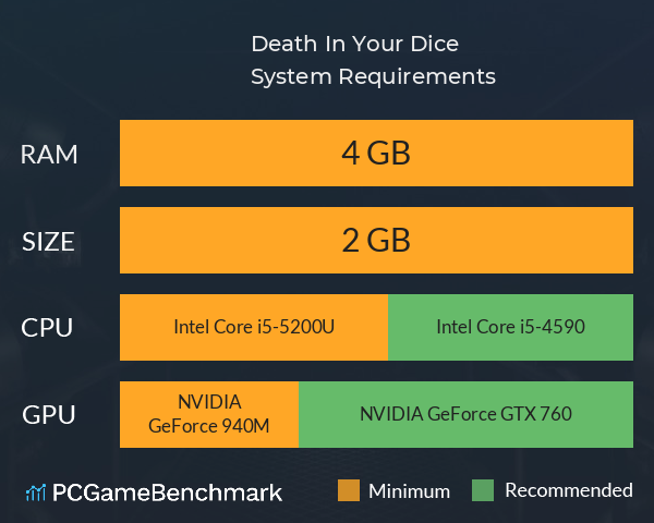 Death In Your Dice System Requirements PC Graph - Can I Run Death In Your Dice