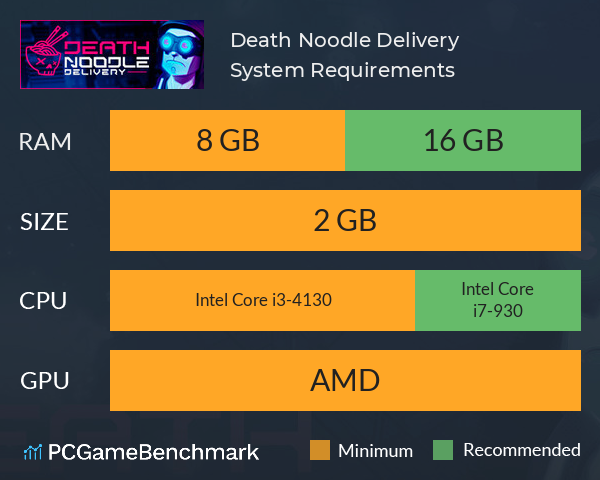 Death Noodle Delivery System Requirements PC Graph - Can I Run Death Noodle Delivery