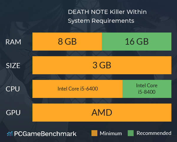 DEATH NOTE Killer Within System Requirements PC Graph - Can I Run DEATH NOTE Killer Within