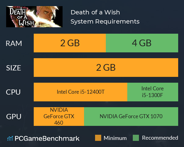 Death of a Wish System Requirements PC Graph - Can I Run Death of a Wish