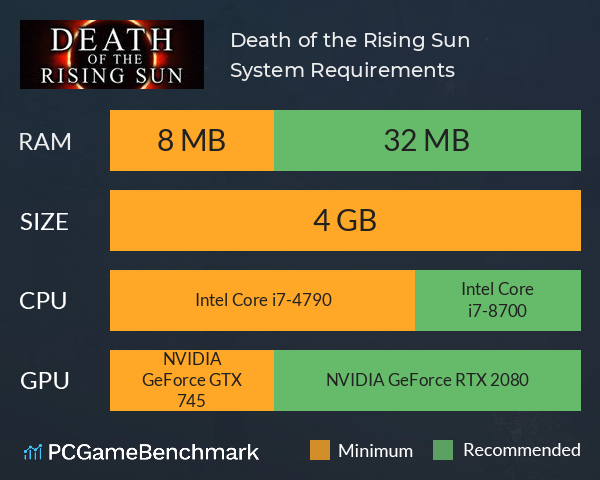 Death of the Rising Sun System Requirements PC Graph - Can I Run Death of the Rising Sun